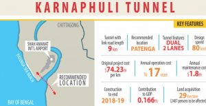 Bangabandhu Tunnel Project
