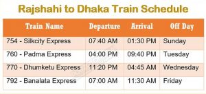 Rajshahi to Dhaka Train Schedule 