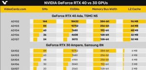 Nvidia RTX 4070 Price in UK